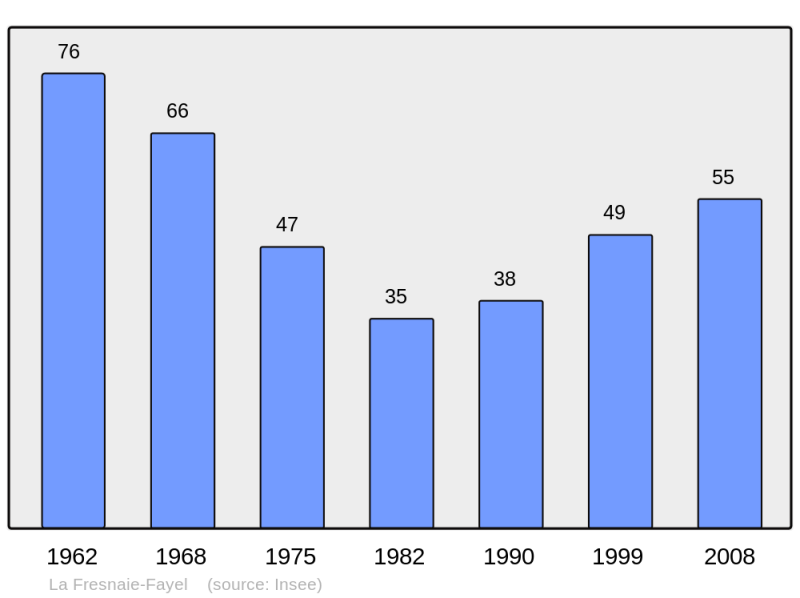 Soubor:Population - Municipality code 61178.png