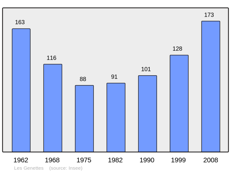 Soubor:Population - Municipality code 61187.png