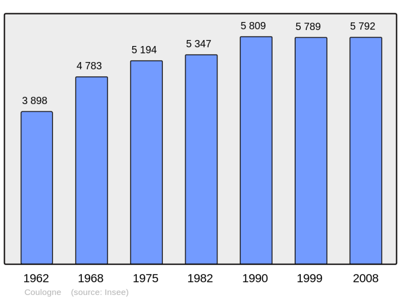 Soubor:Population - Municipality code 62244.png
