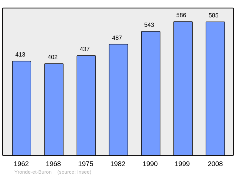 Soubor:Population - Municipality code 63472.png