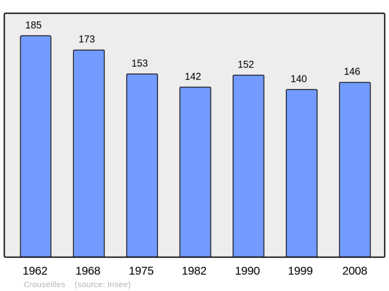 Soubor:Population - Municipality code 64196.png