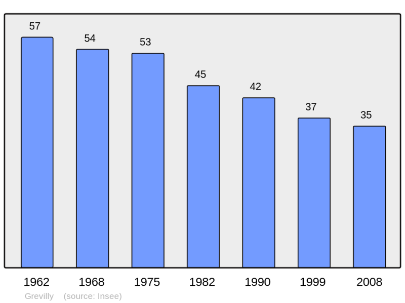 Soubor:Population - Municipality code 71226.png