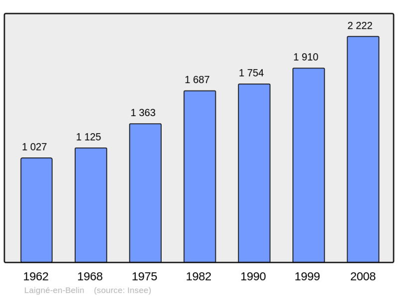 Soubor:Population - Municipality code 72155.png