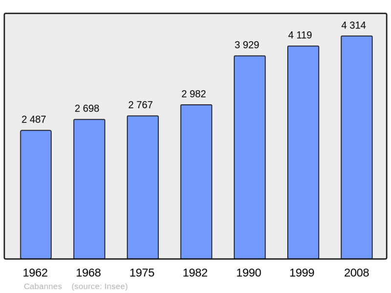 Soubor:Population - Municipality code 13018.png