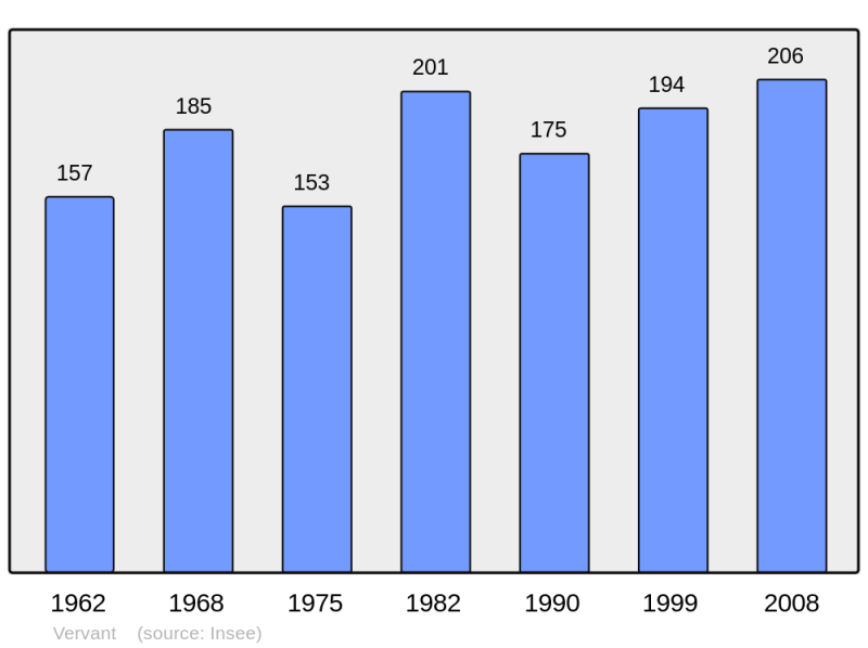 Soubor:Population - Municipality code 17467.png