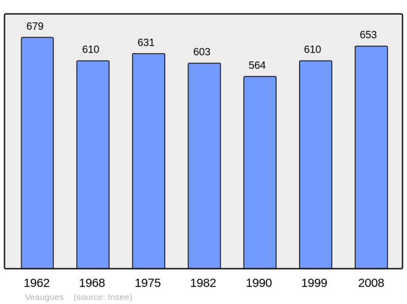 Soubor:Population - Municipality code 18272.png