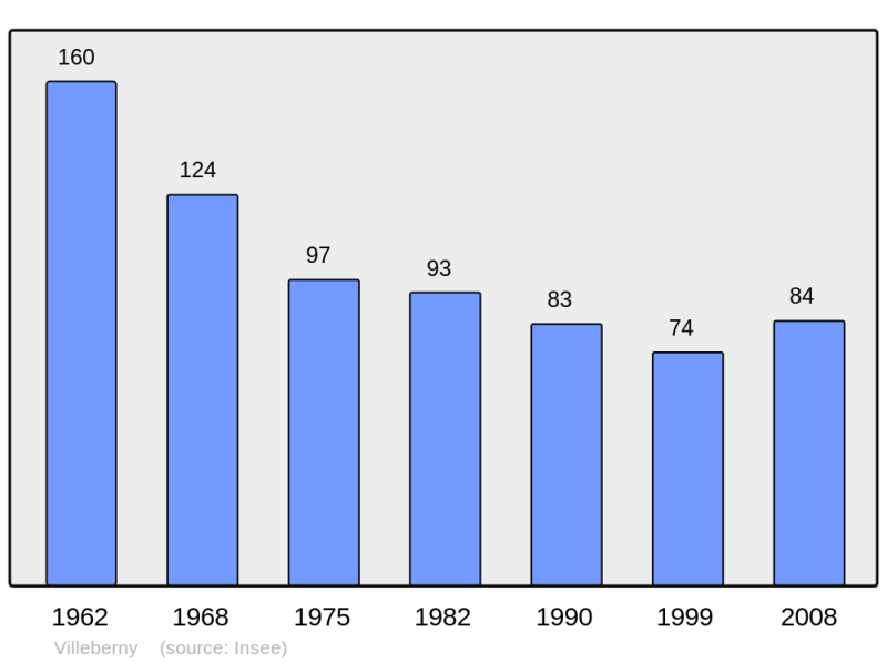 Soubor:Population - Municipality code 21690.png