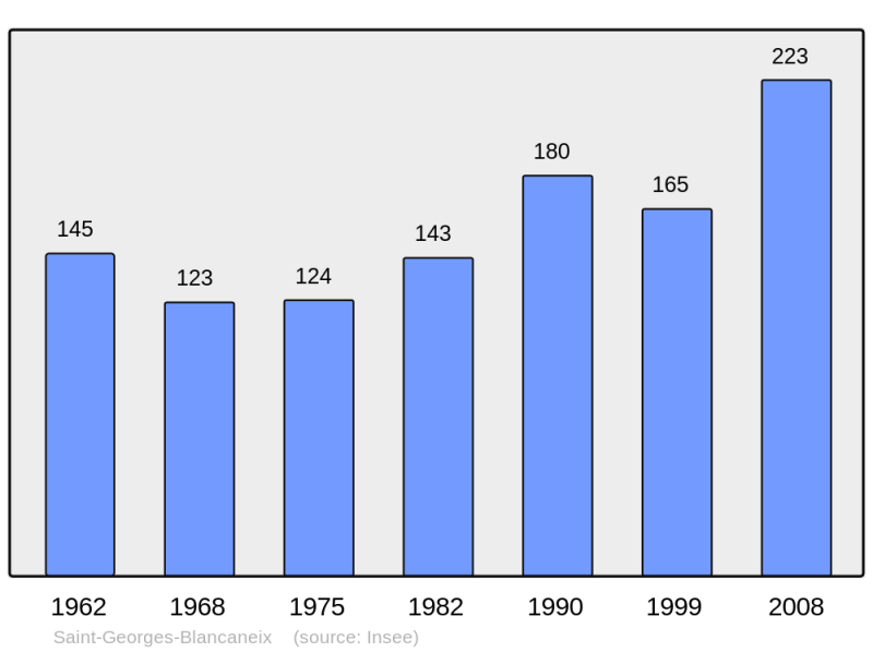 Soubor:Population - Municipality code 24413.png