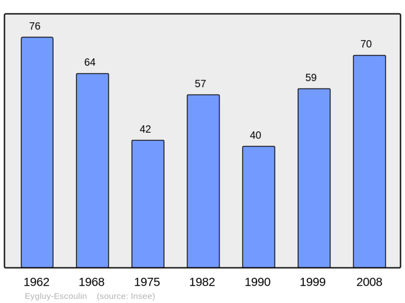 Soubor:Population - Municipality code 26128.png