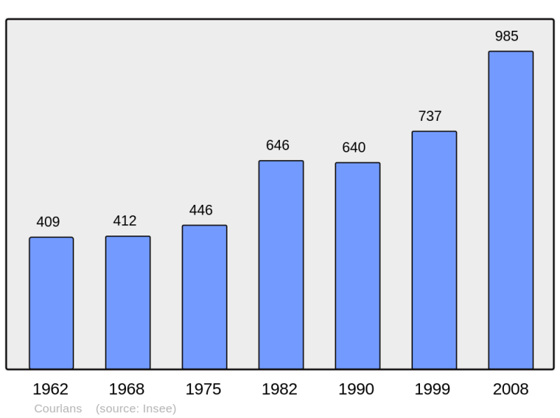 Soubor:Population - Municipality code 39170.png