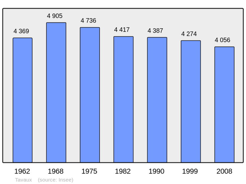 Soubor:Population - Municipality code 39526.png