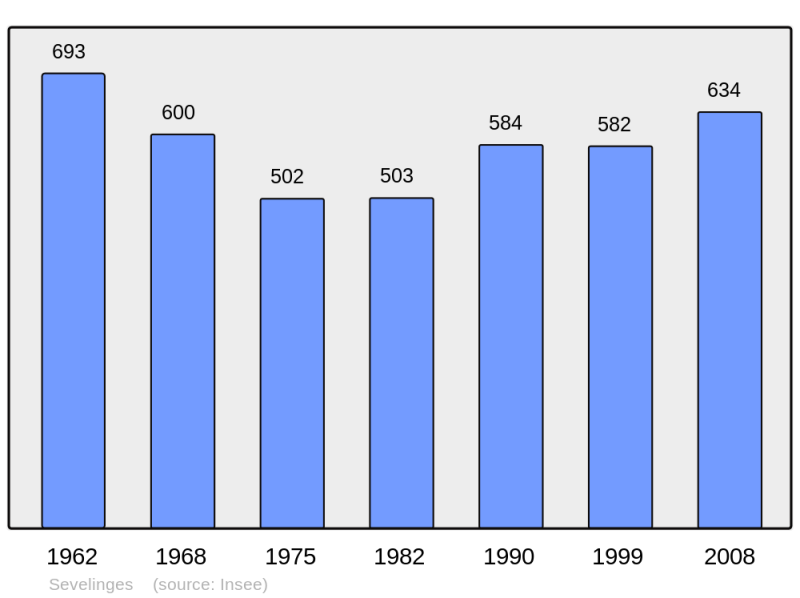 Soubor:Population - Municipality code 42300.png
