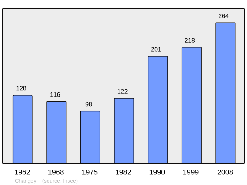 Soubor:Population - Municipality code 52105.png