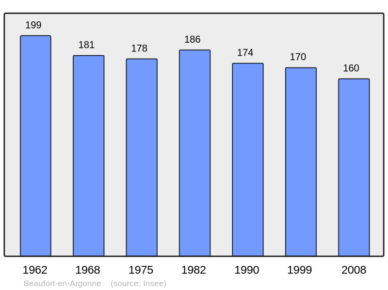 Soubor:Population - Municipality code 55037.png