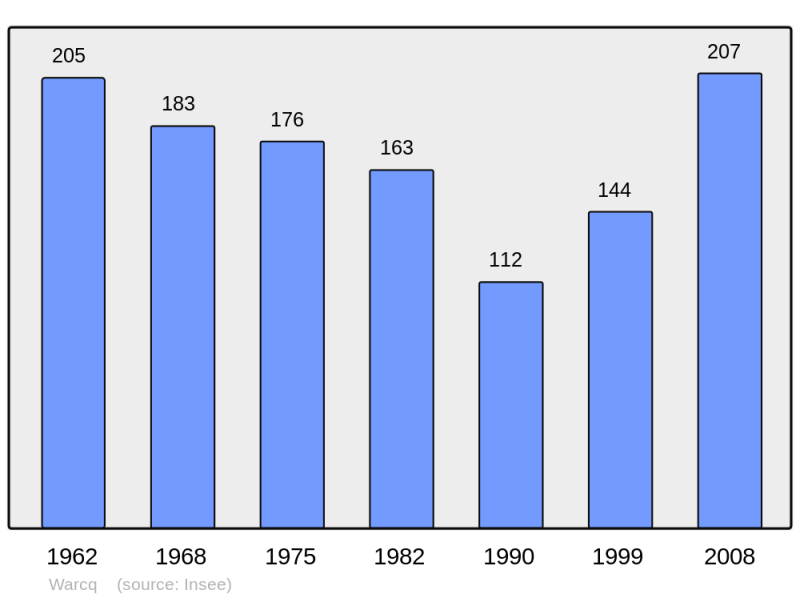 Soubor:Population - Municipality code 55578.png