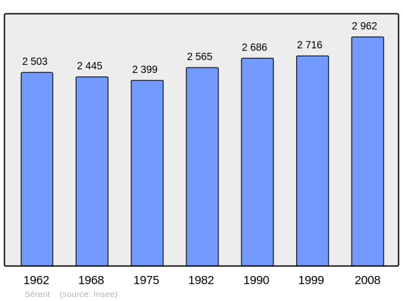 Soubor:Population - Municipality code 56244.png