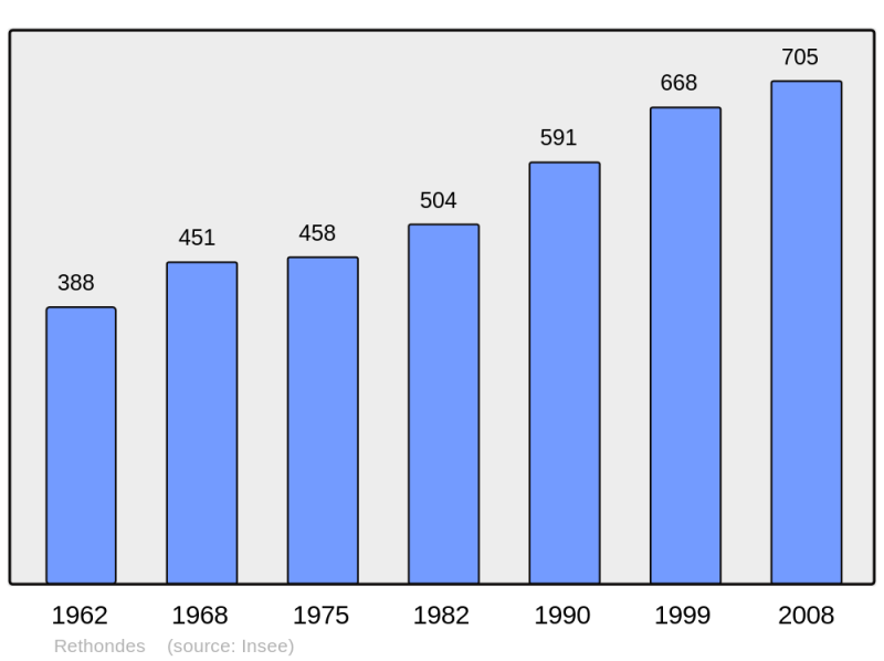 Soubor:Population - Municipality code 60534.png