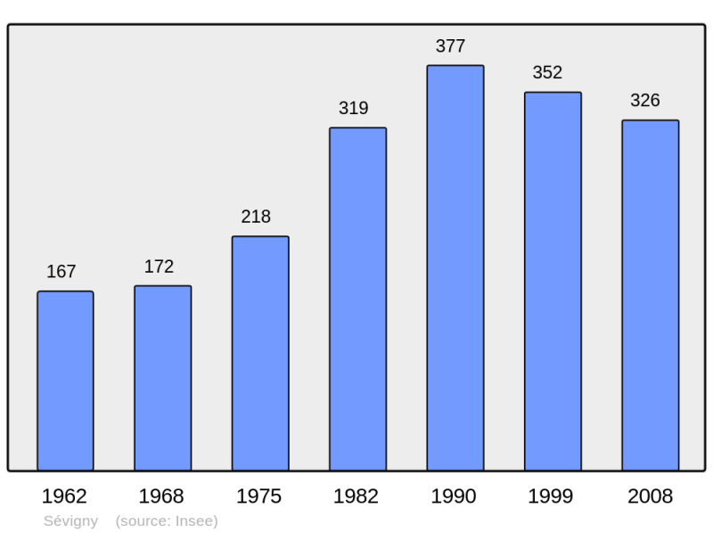 Soubor:Population - Municipality code 61472.png
