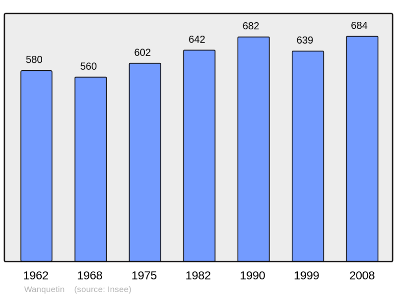 Soubor:Population - Municipality code 62874.png