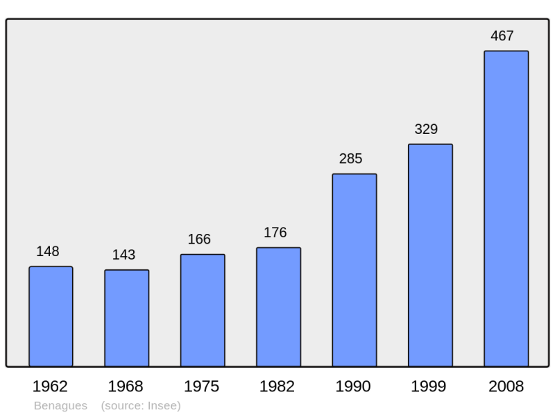 Soubor:Population - Municipality code 09050.png