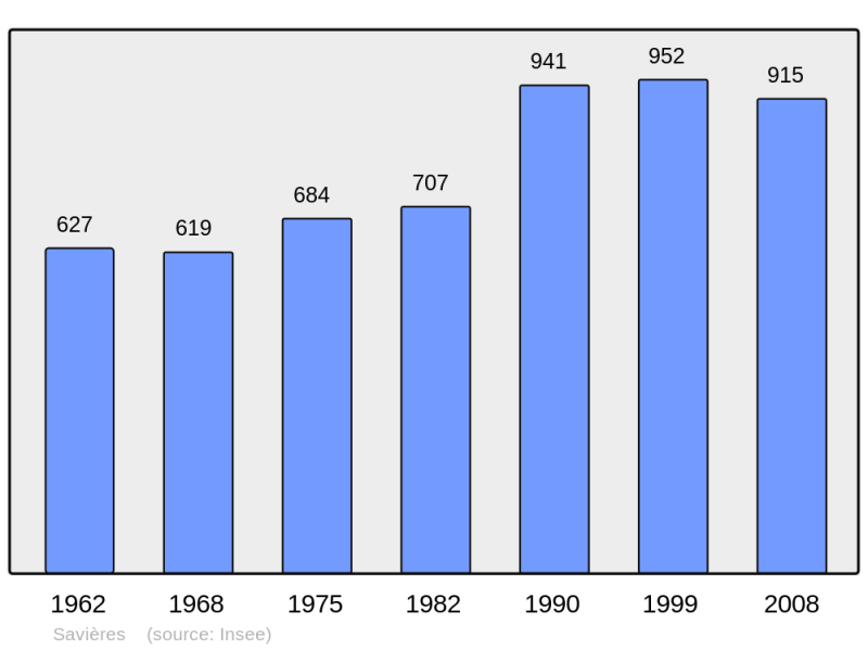 Soubor:Population - Municipality code 10368.png