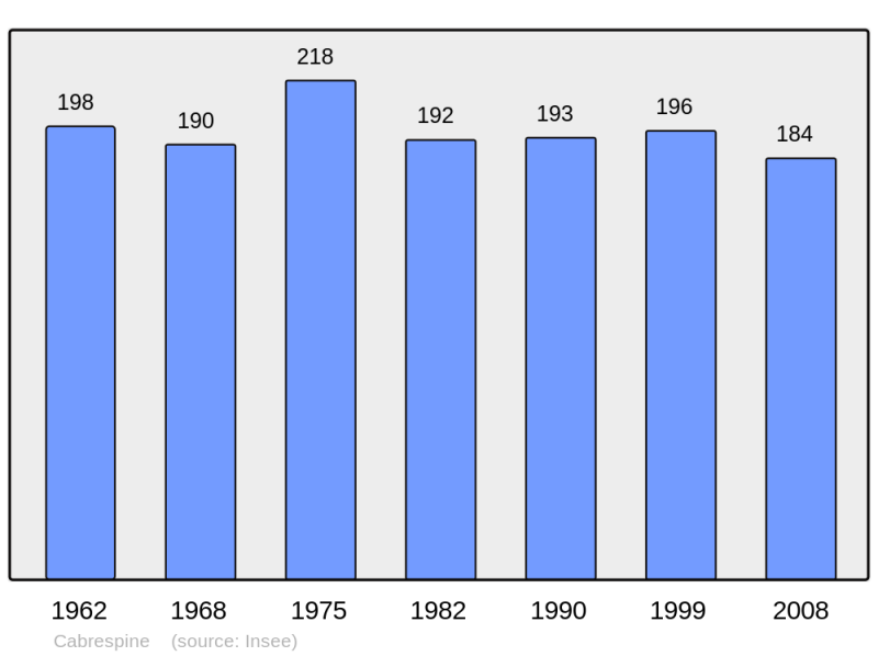 Soubor:Population - Municipality code 11056.png