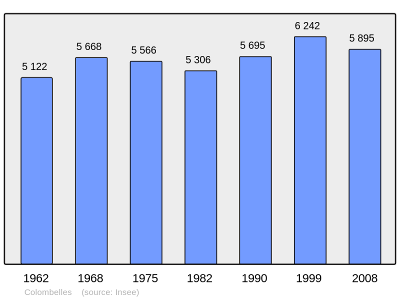 Soubor:Population - Municipality code 14167.png