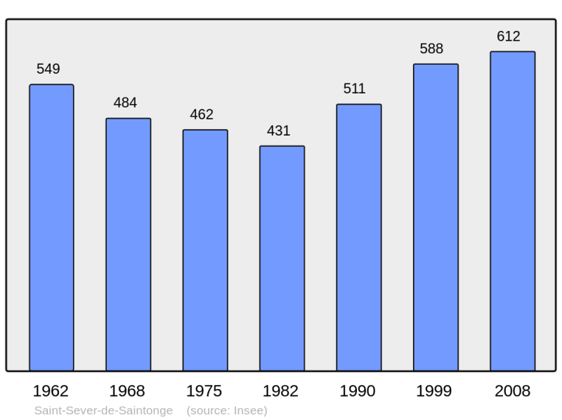 Soubor:Population - Municipality code 17400.png