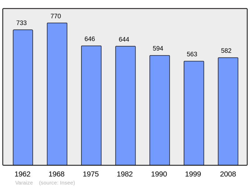 Soubor:Population - Municipality code 17459.png