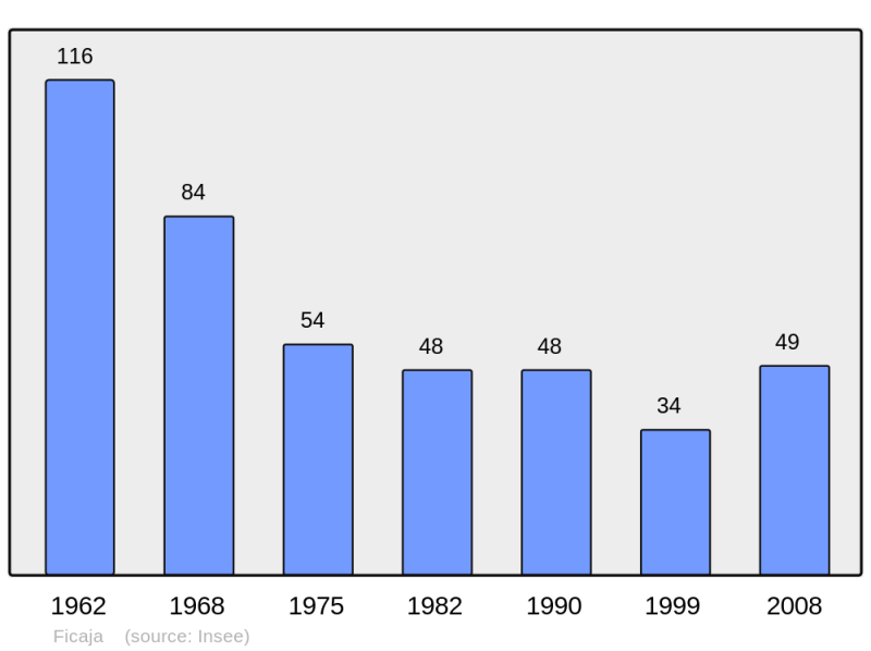 Soubor:Population - Municipality code 2B113.png