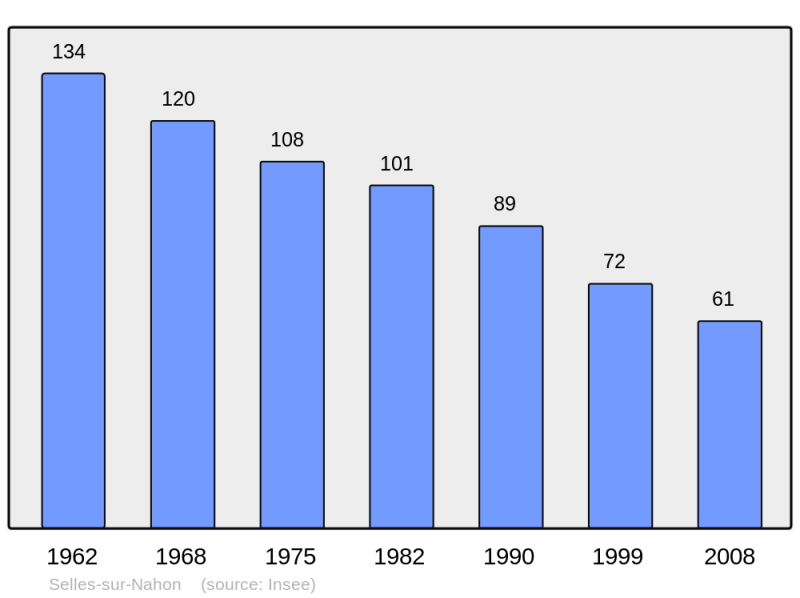 Soubor:Population - Municipality code 36216.png