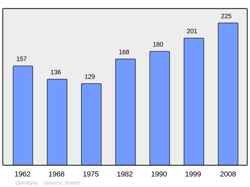 Soubor:Population - Municipality code 39447.png