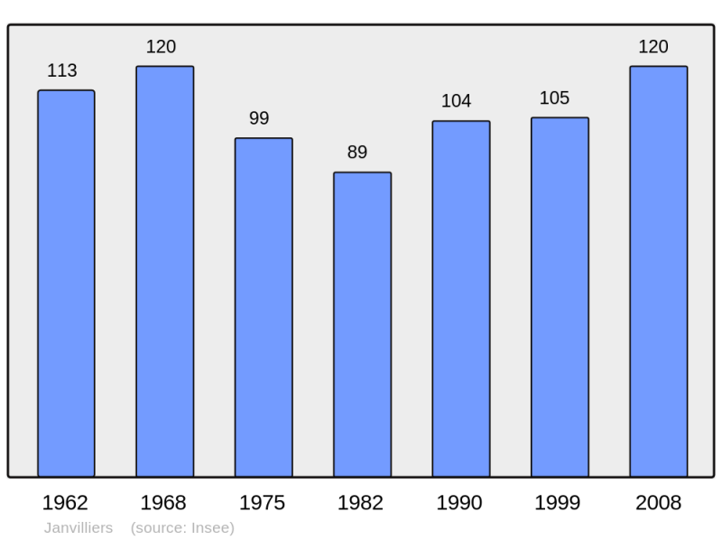 Soubor:Population - Municipality code 51304.png
