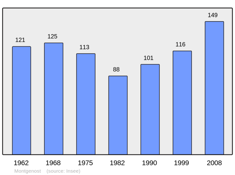 Soubor:Population - Municipality code 51376.png