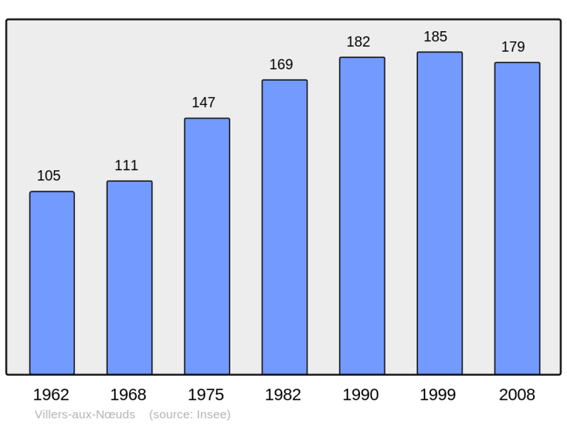 Soubor:Population - Municipality code 51631.png