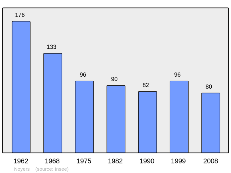 Soubor:Population - Municipality code 52358.png