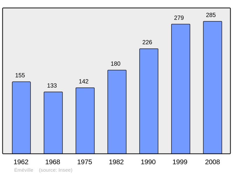 Soubor:Population - Municipality code 60207.png