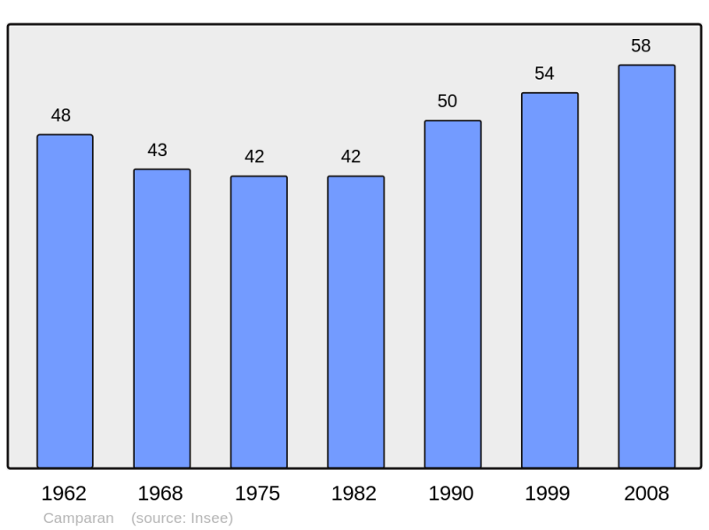 Soubor:Population - Municipality code 65124.png