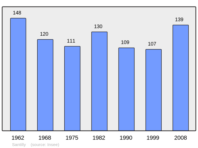 Soubor:Population - Municipality code 71498.png