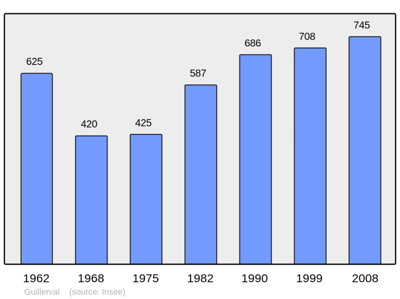Soubor:Population - Municipality code 91294.png