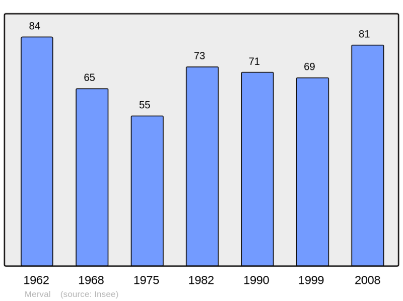 Soubor:Population - Municipality code 02479.png