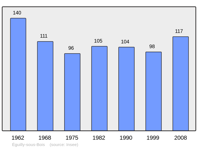 Soubor:Population - Municipality code 10136.png