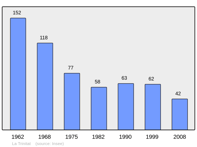 Soubor:Population - Municipality code 15241.png