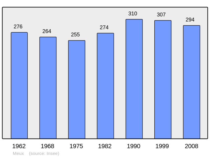 Soubor:Population - Municipality code 17233.png