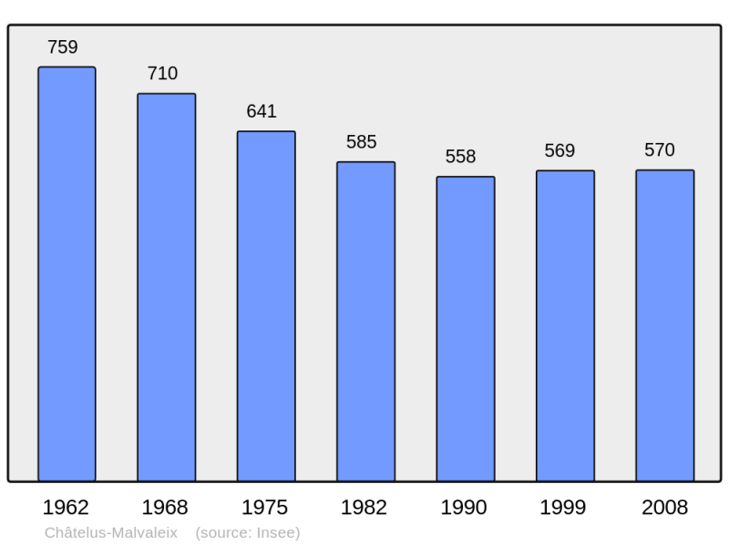 Soubor:Population - Municipality code 23057.png