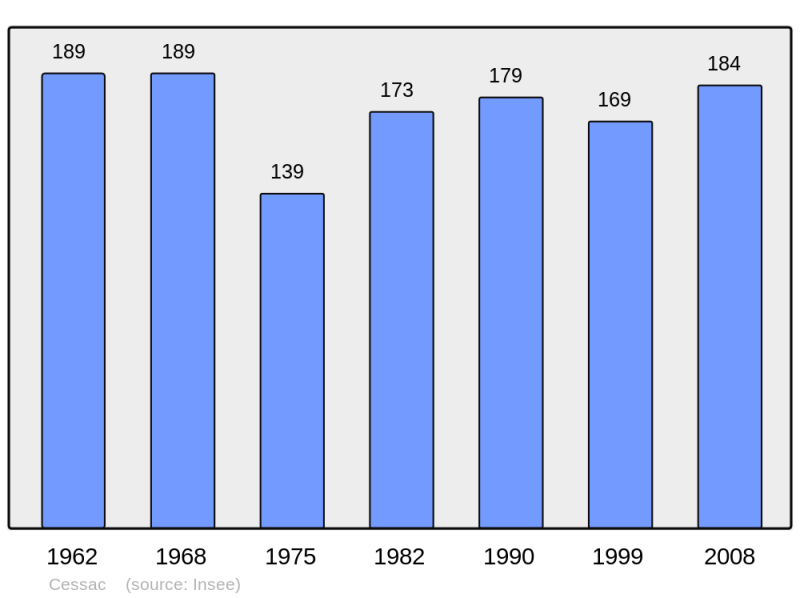 Soubor:Population - Municipality code 33121.png