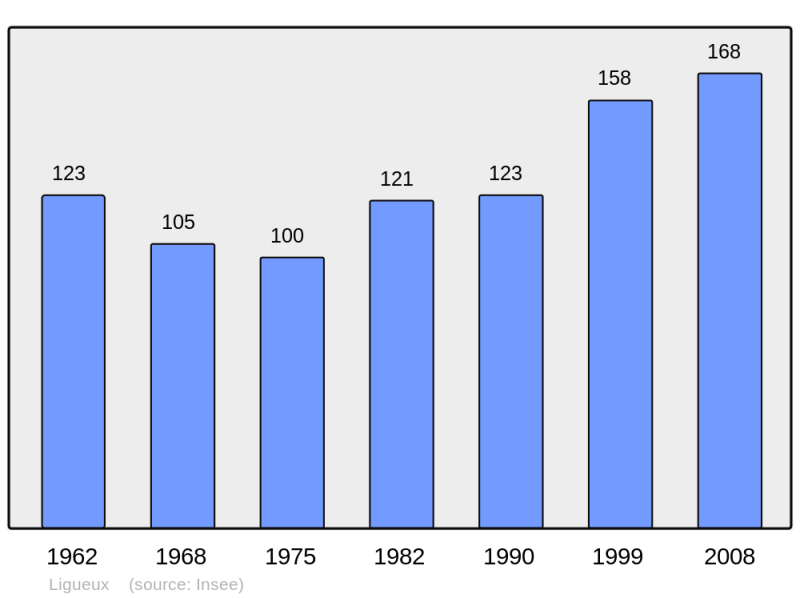 Soubor:Population - Municipality code 33246.png