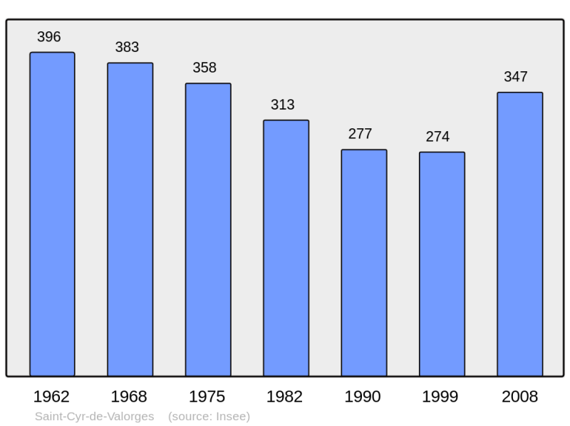 Soubor:Population - Municipality code 42213.png