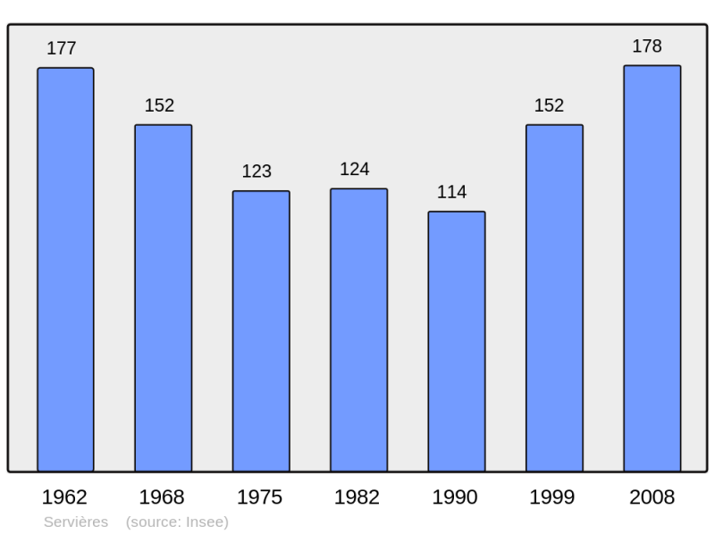 Soubor:Population - Municipality code 48189.png