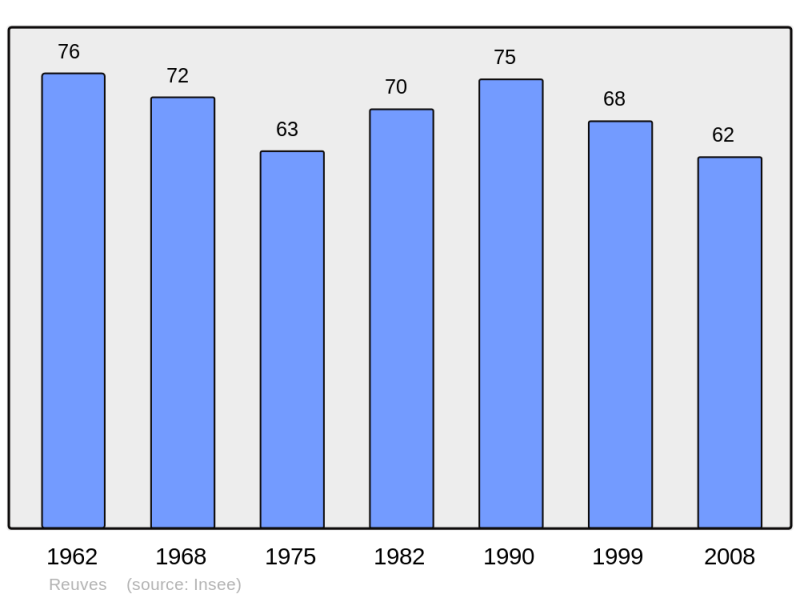 Soubor:Population - Municipality code 51458.png